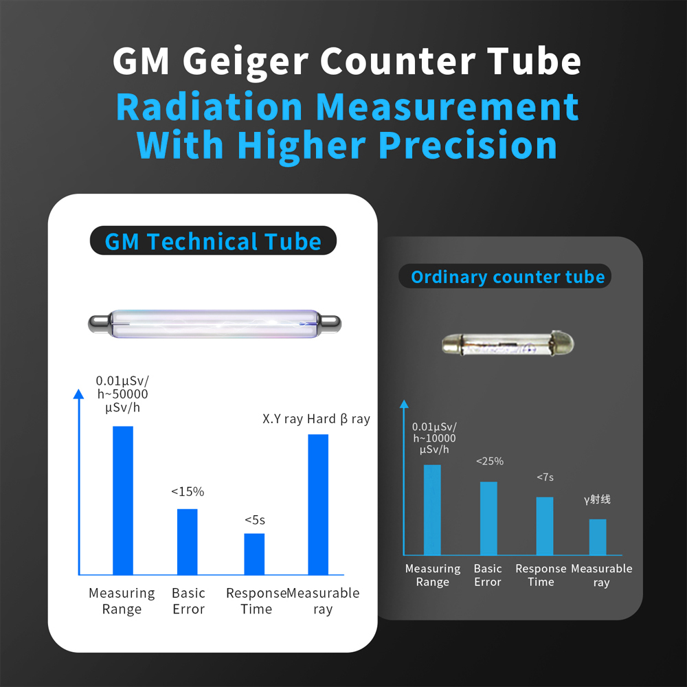 FNIRSI GC-01 Nuclear Radiation Detector Geiger Counter X-ray γ-ray β-ray Detector Marble Radioactivity Tester Personal Dosimeter. 