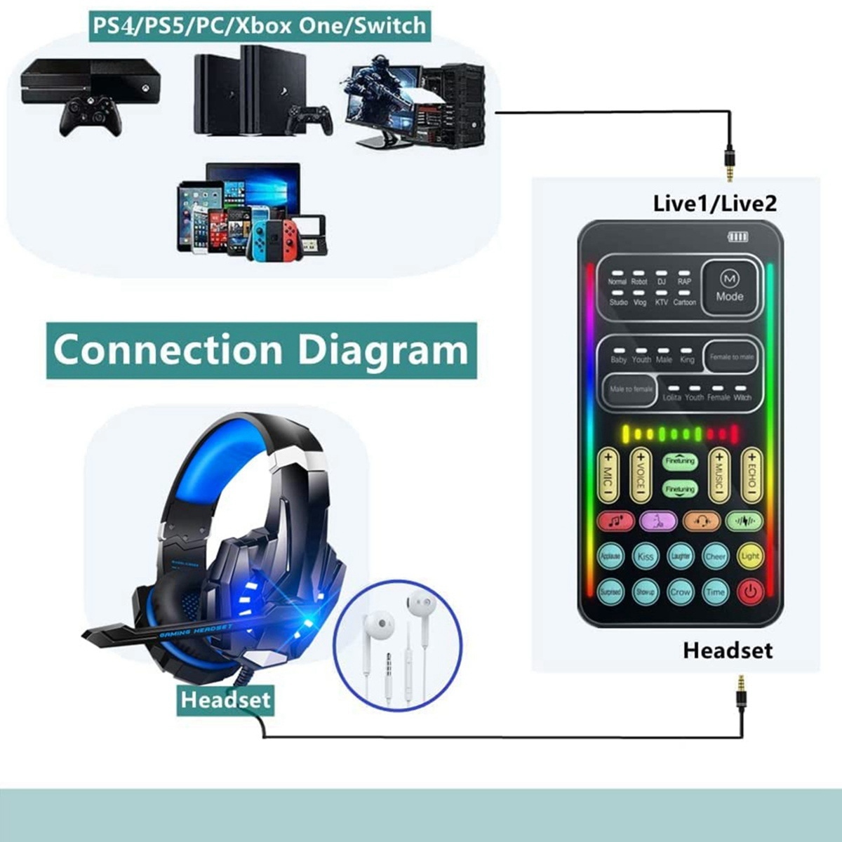 Voice Changer Handheld Microphone Voice Changer with Sound Multifunctional Effects Machine for Phone/Xbox/Switch (I900). 