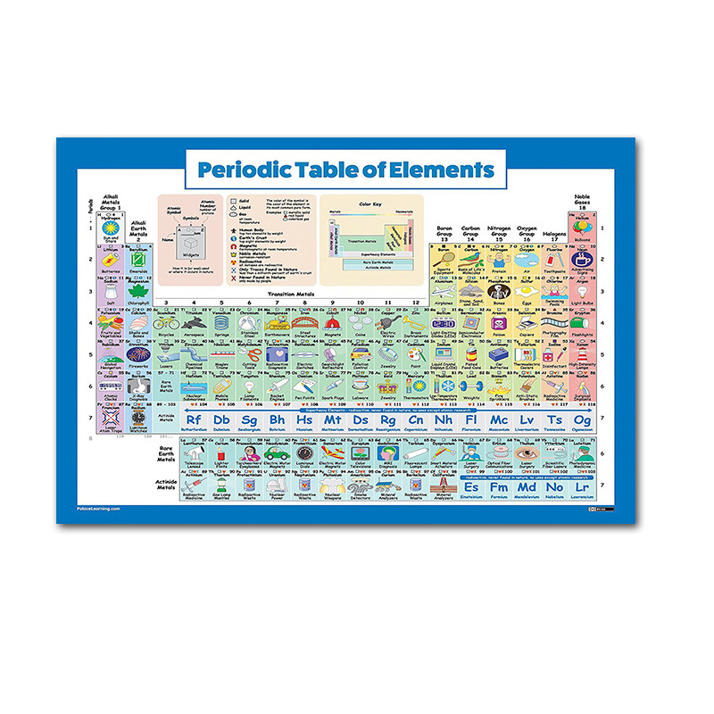 1 Sheet Periodic Table of Elements Science & Chemistry Chart Educational Poster 43x56cm/16.9x22in for Home Office Classroom. 