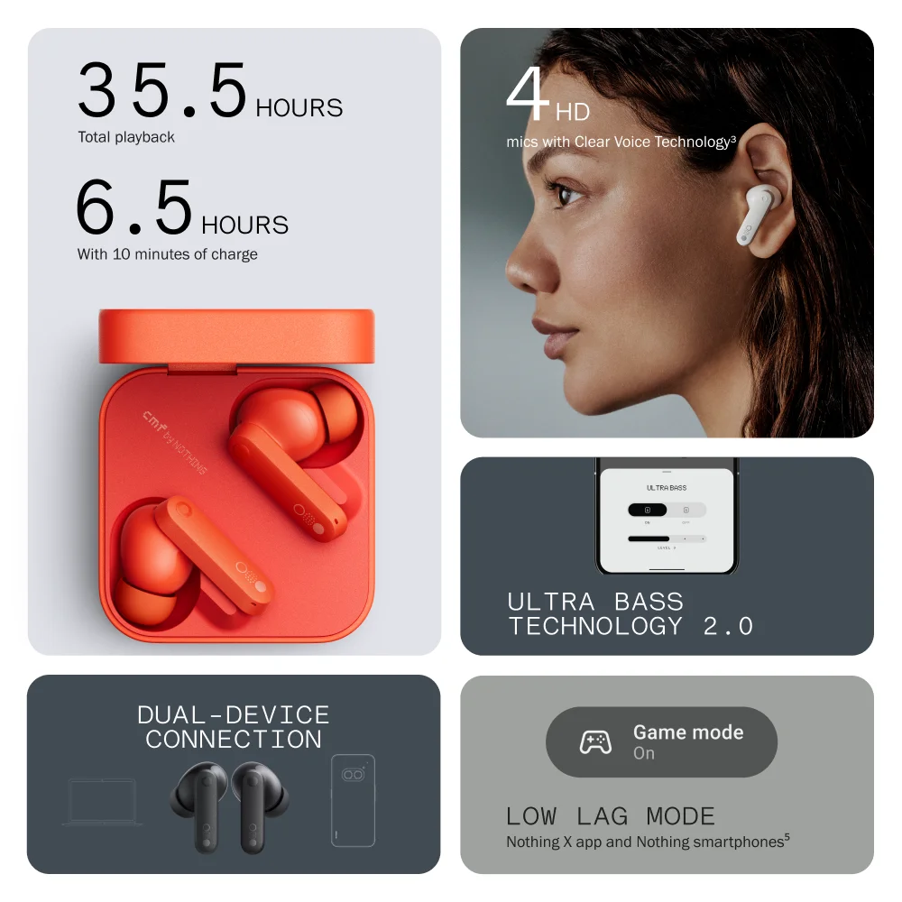 Global Verison CMF by Nothing Buds with 42 dB ANC Active Noise Cancellation with Transparency Mode IP54 Bluetooth 5.3. 