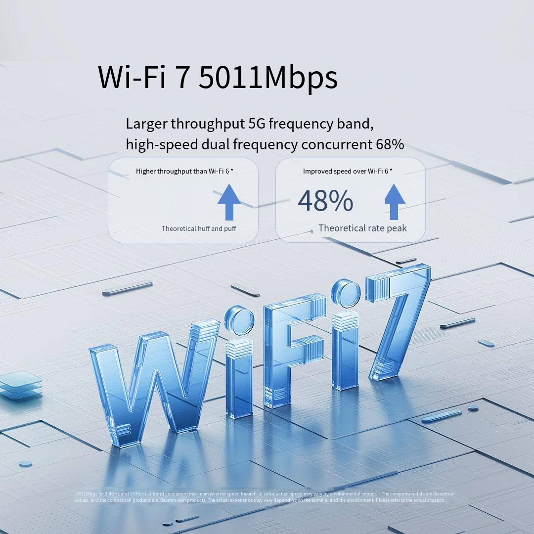 Xiaomi Mijia Mi BE5000 2.5G Wifi 7 Wiress Router Mesh Group 2.4GHz 5GHz MLO Dual Band Works with External Amplifier. 