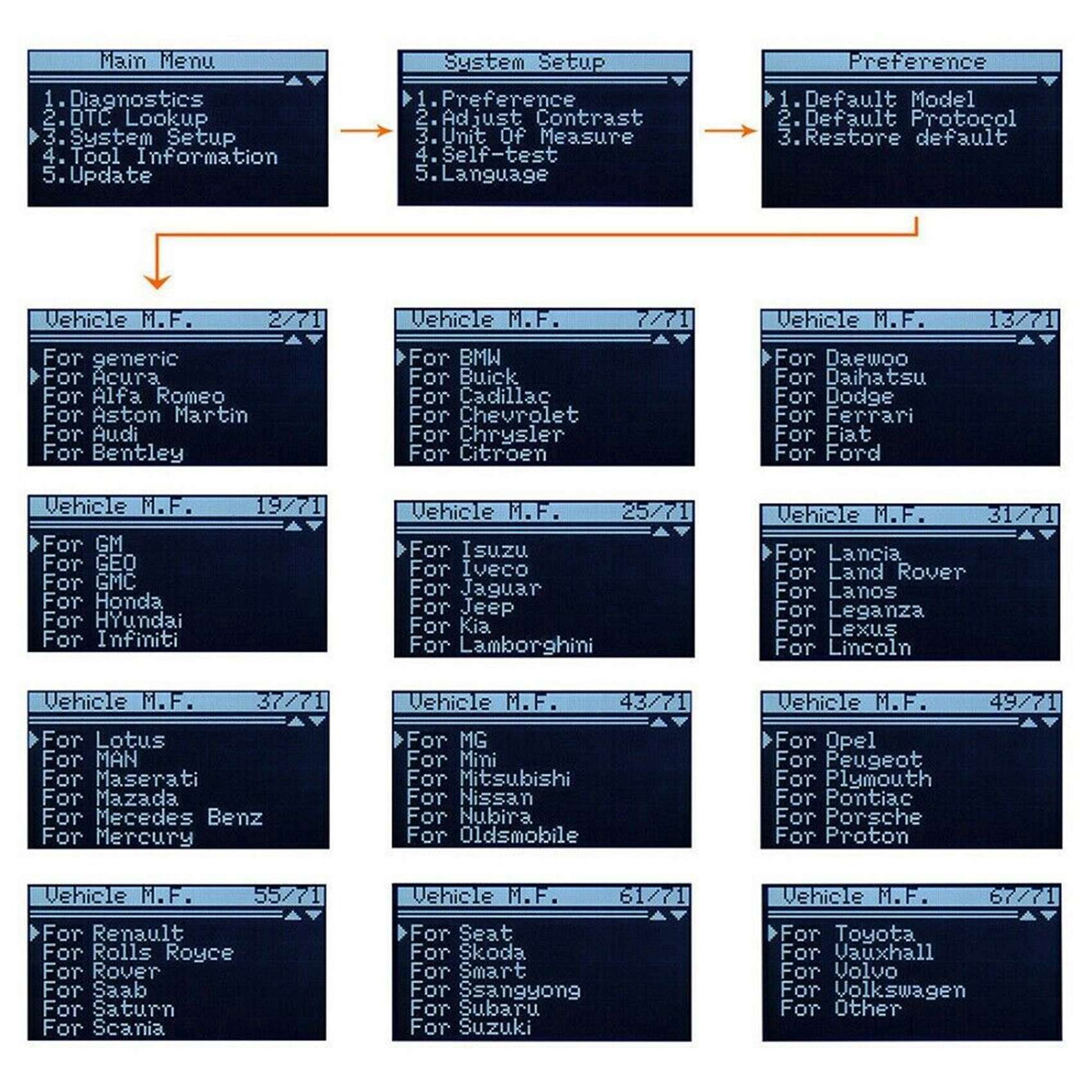 2X Universal OBD2 Scanner Multi-Language and Diagnostic Tool VS890 OBD2 Code Reader MaxiScan VS890 ELM327. 