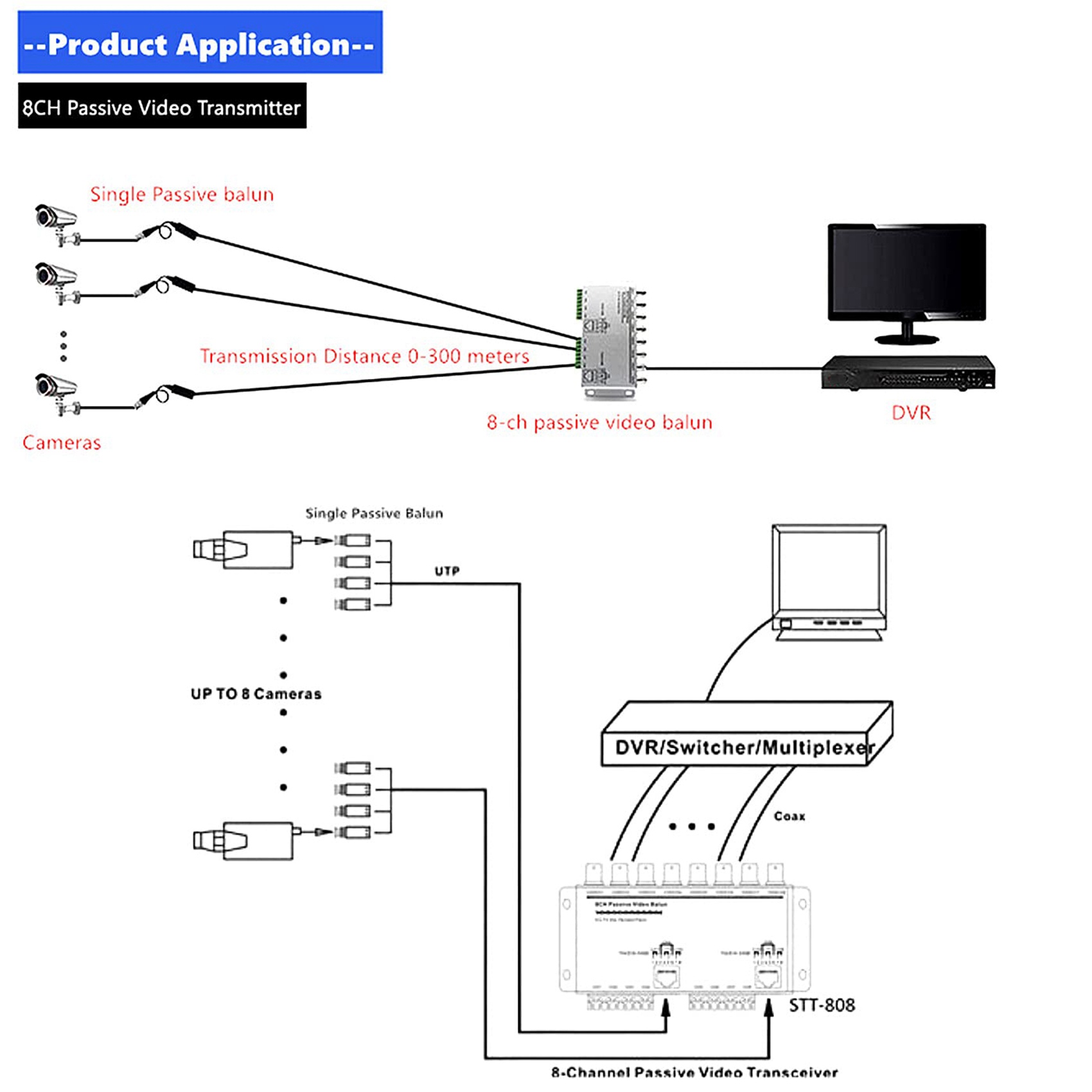 8-CH UTP 720P/1080P HD Passive Video Balun Transceiver,BNC to Cat5/5E. 
