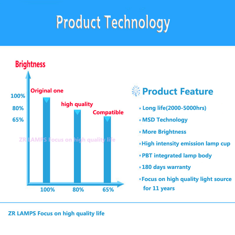 ELPAP07 / ELPAP10 projector wireless card V12H418P12 WN7512BEP For WIRELESS WIFI USB LAN ADAPTER 802.11B/G/N F/S. 