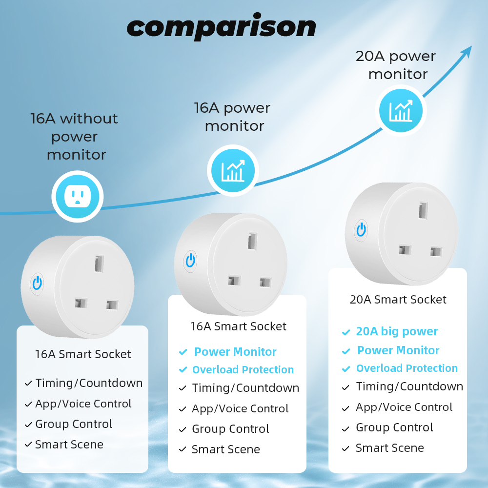 SMATRUL - WiFi Smart Socket - 16/20A - Power Monitor - UK Plug - Wifi+Bluetooth Dual Mode - Tuya/Alexa/Google Home. 