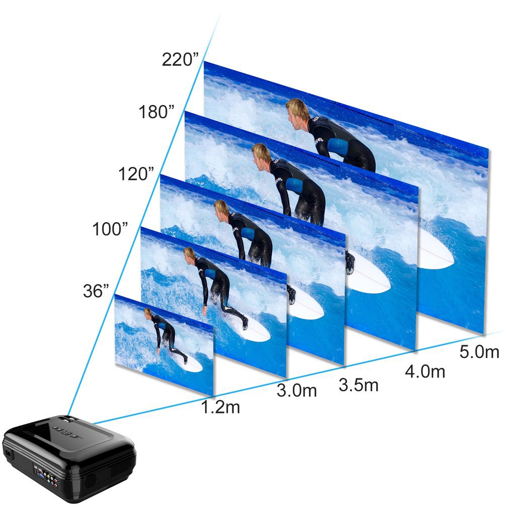 LESHP 720P LCD Projector High Resolution High Braightness 3200 LM Home Cinema. 