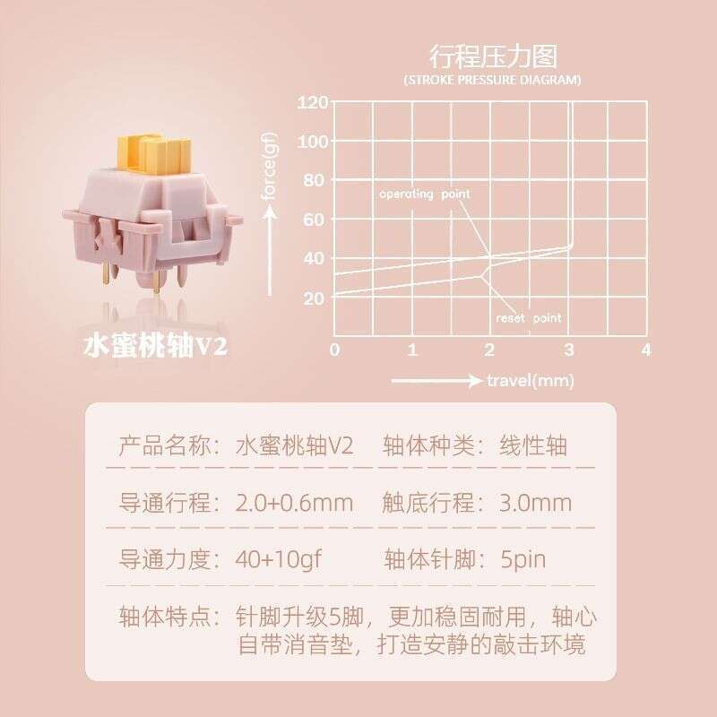 High tech customized mechanical keyboard shaft body cream yellow Pro peach hot swappable key switch linear mute. 