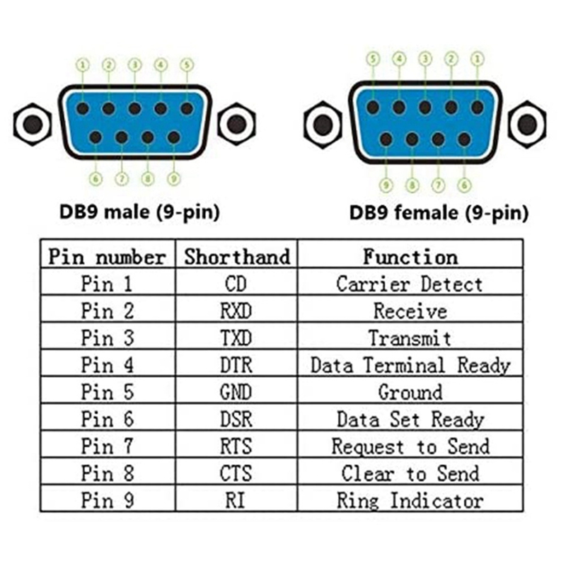NCANRUI DB9 Solderless Connector RS232 D-SUB Serial to 9-Pin Port ...