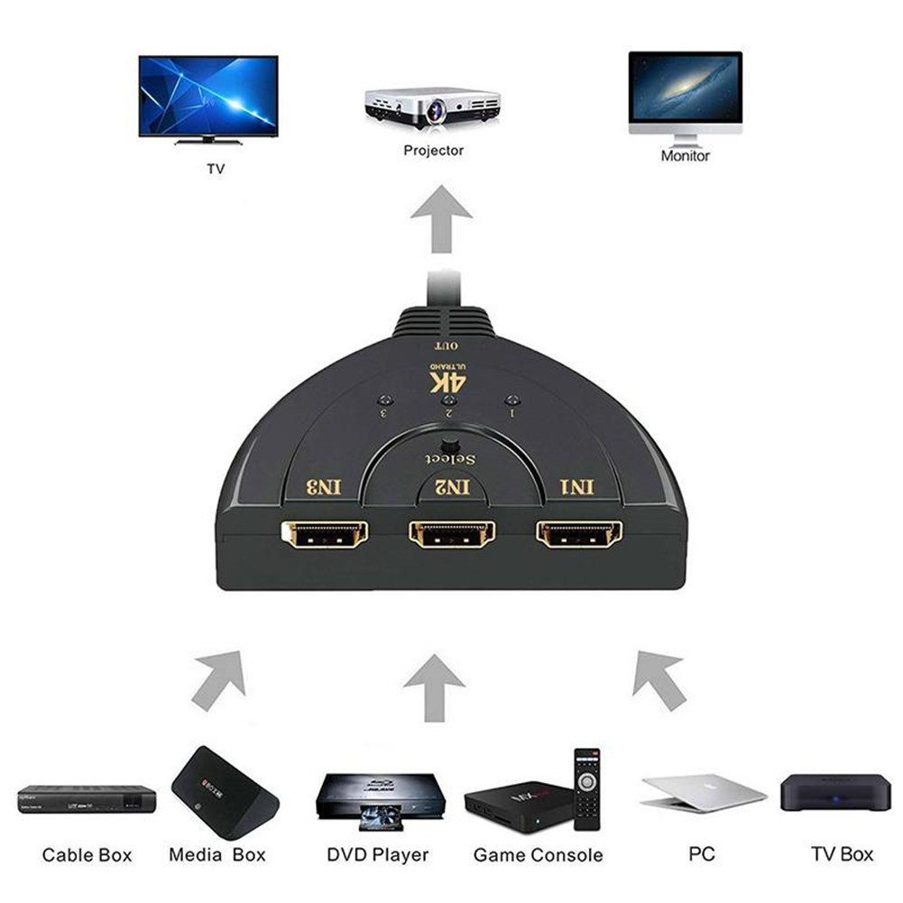 for 3-Port HDMI Splitter Switcher with Pigtail Cable Supports 4K 2K 1080P 3D Player DVD HDTV 3-in 1-out Port Hub for Xbox PS3 PS4 R25. 