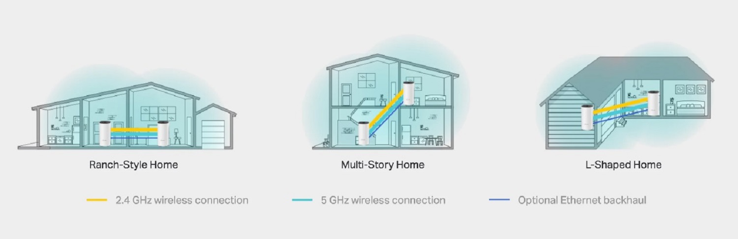 Router TP-Link Deco M4 Whole Home Mesh Router(3 Pack) (Warranty: 02 Years, Service waranty: 05 Years). 