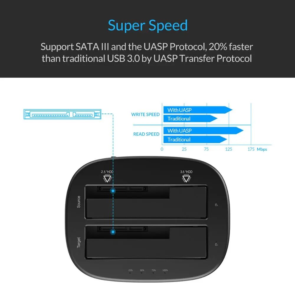ORICO Clone Docking Station 2.5 3.5 Dual Bay SATA To USB 3.0 HDD Enclosure Tool Free Duplicator HDD Case 24TB for Windows Mac OS. 