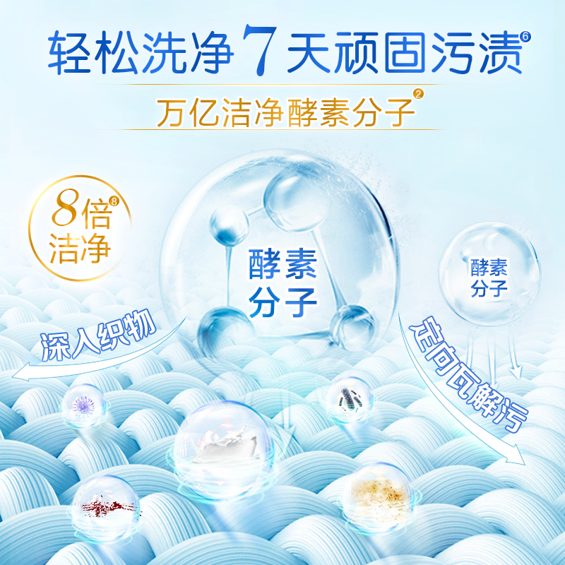 [ Liby ]wifi Condensate beads 18 Piece *6 Box + Master Fragrance Laundry Detergent 100g*6 Bag