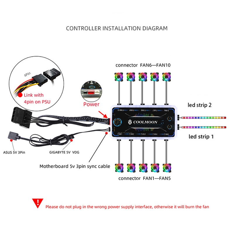 【Lejia】COOLMOON Remote Lighting Controller Chassis Fan Desktop Computer Chassis Fan RF Remote Control. 