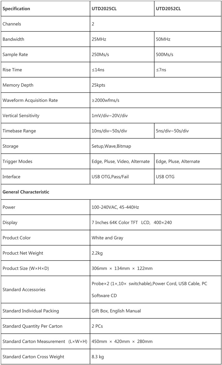 UNI-T 25MHz Digital Storage Oscilloscope Dual Channel 25MHz Bandwidth 250Ms/s Sample Rate UTD2025CL - Kings Trading. 