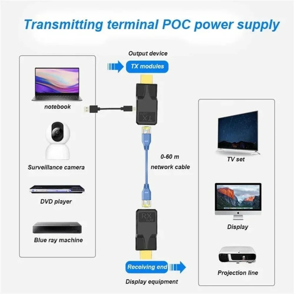 60M HDMI Extender over Single Rj45 Cat6 Cable 1080P HDMI Ethernet Extender Video Transmitter Adapter for PC Loptop HDTV Monitor. 