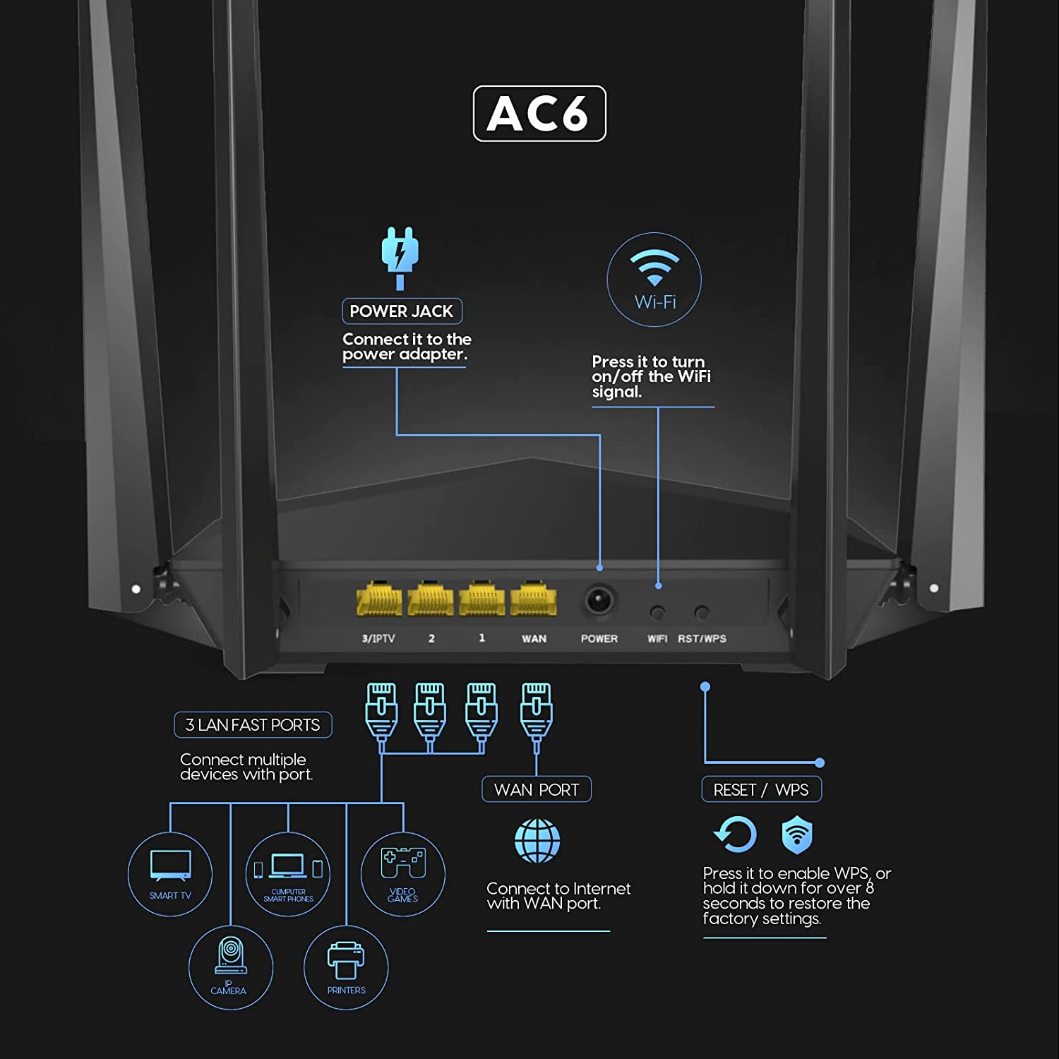 Global Version Tenda AC6 WiFi Router AC1200 5Ghz High Speed Wireless Internet MU-MIMO Beamforming Long Range Cover Original New. 