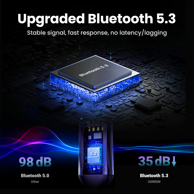 UGREEN Bluetooth 5.3 Aux Adapter Wireless Car Bluetooth Receiver USB to 3.5mm Jack Audio Mic Handsfree Adapter for Car Speaker. 