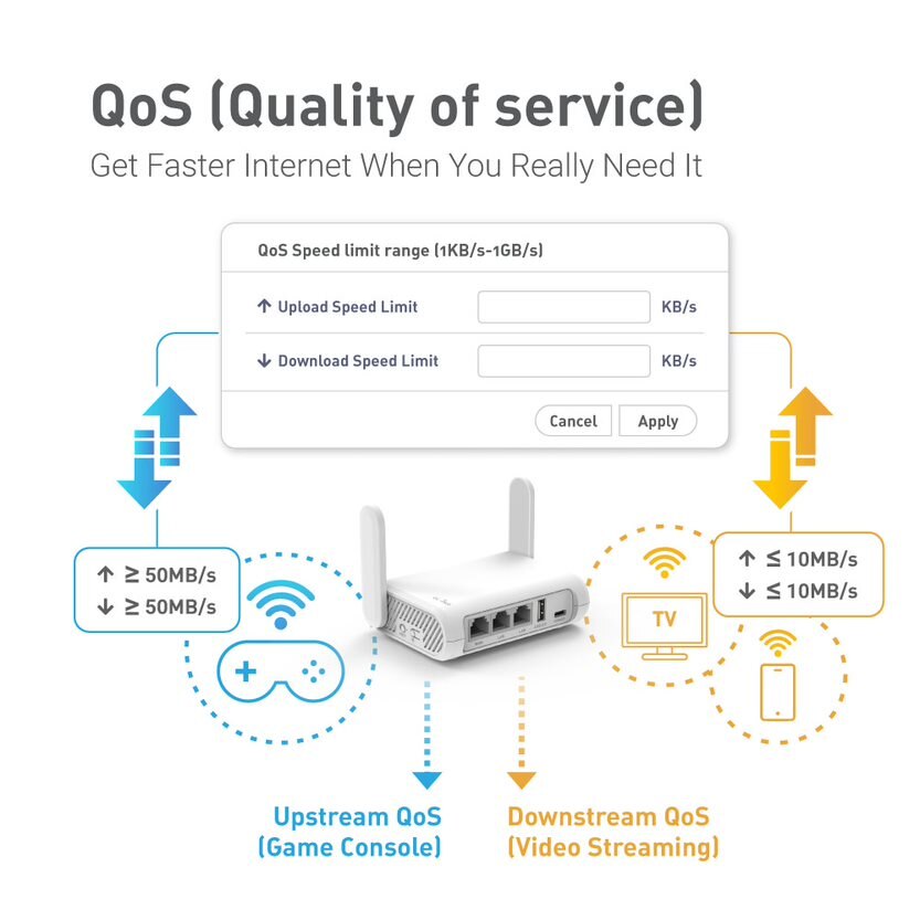 GL.iNet GL-SFT1200 (Opal) Secure Travel WiFi - AC1200 Dual Band Gigabit Ethernet Wireless Internet Router. 