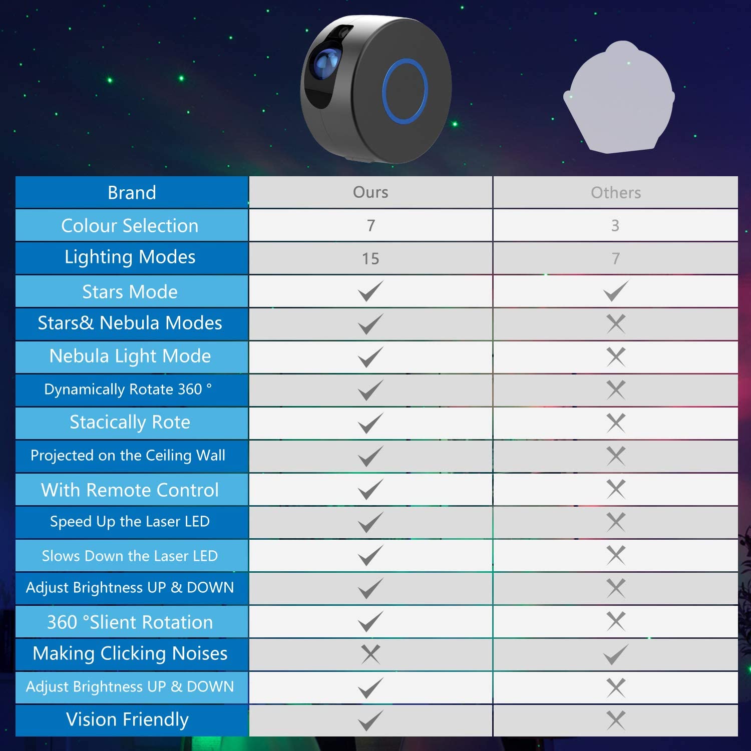 2 in 1 aurora starry sky projector 7 color night light star projector galaxy ocean nebula lamp with remote control for kids. 