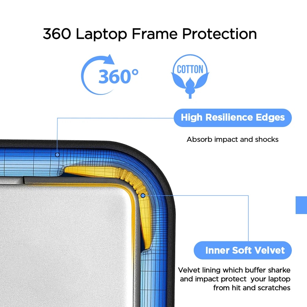 Cdisplay Laptop Bag 18 17 15.6 Inch Notebook Sleeve Case for MacBook Pro 16 14 13 Portable Monitor Thinkpad Dell Computer Bag. 