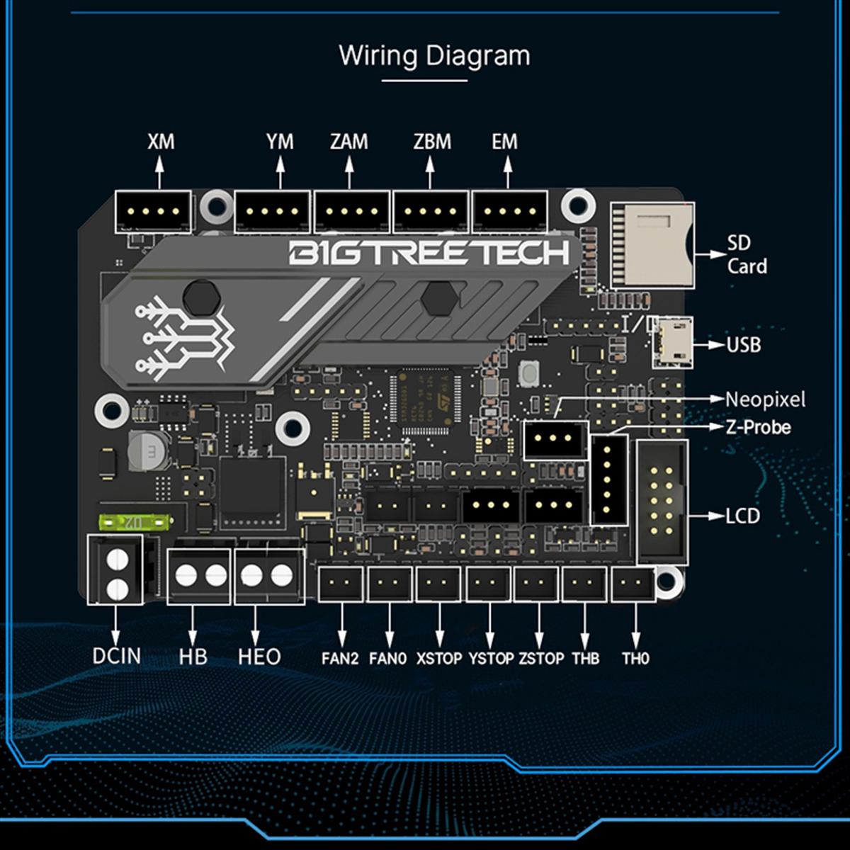 32Bit Control Board-1 x BTT SKR MINI E3 V3.0 32 Bit Motherboard
1 x cable(random color, cannot choose the specified color)Black