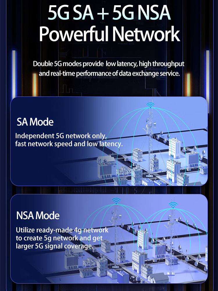 Benton 4g 5g SIM WiFi Router CAT6 Portable WiFi Dual Band 2.4G 5.8G 300Mbps 867Mbps WiFi6 802.11ax 5G NR Modem Mobile Router. 