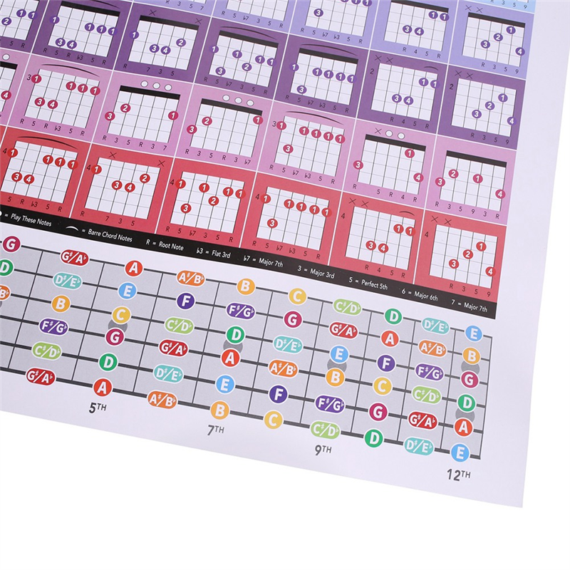 Guitar Chord Circle Scale Learning Poster Progressions Acoustic Guitar Chord Trainer Accessories Guitar Chord Learning Poster. 