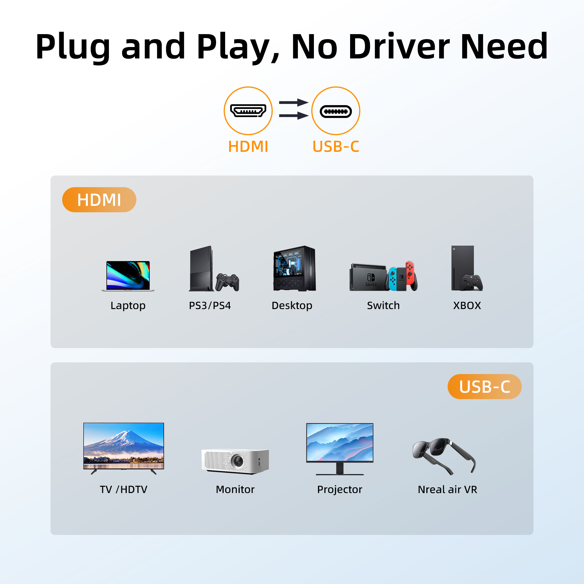 Fairikabe HDMI To Type C Cable For Monitor 6.6Ft 4K@60Hz HDMI To USB C Adapter For Laptop PS5 Xbox Nreal Xreal Xreal Beam. 