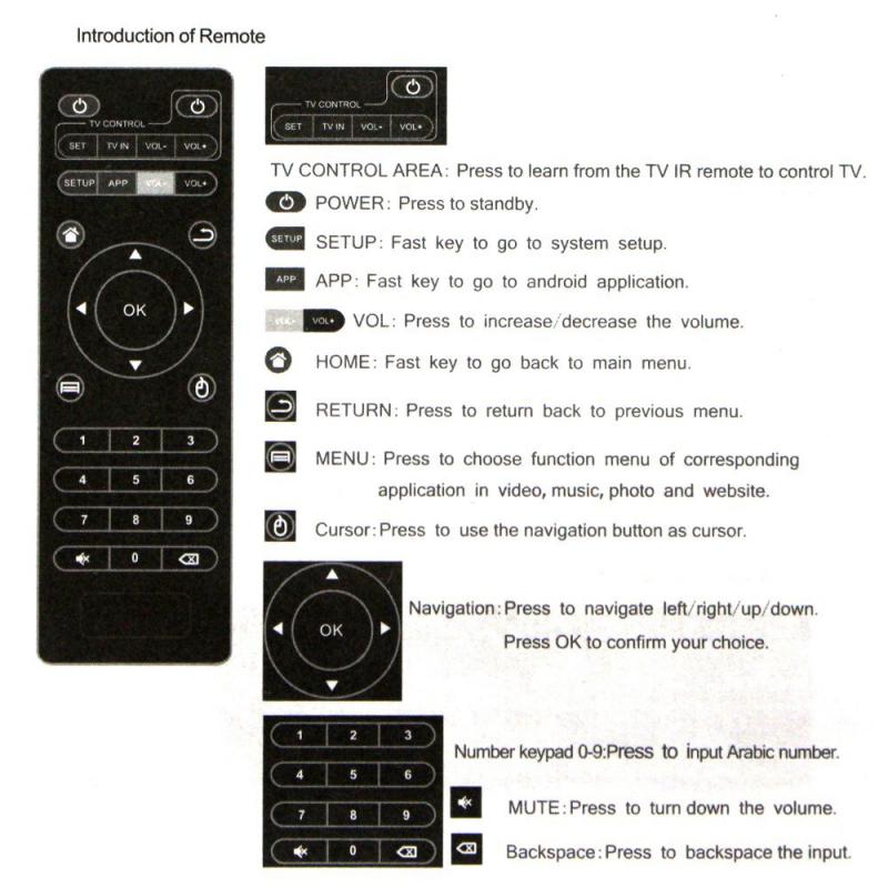Android TV-Box Smart TV Remote Control Universal Infrared Controller for X96 X96mini X96W TV-Box Remote Control. 