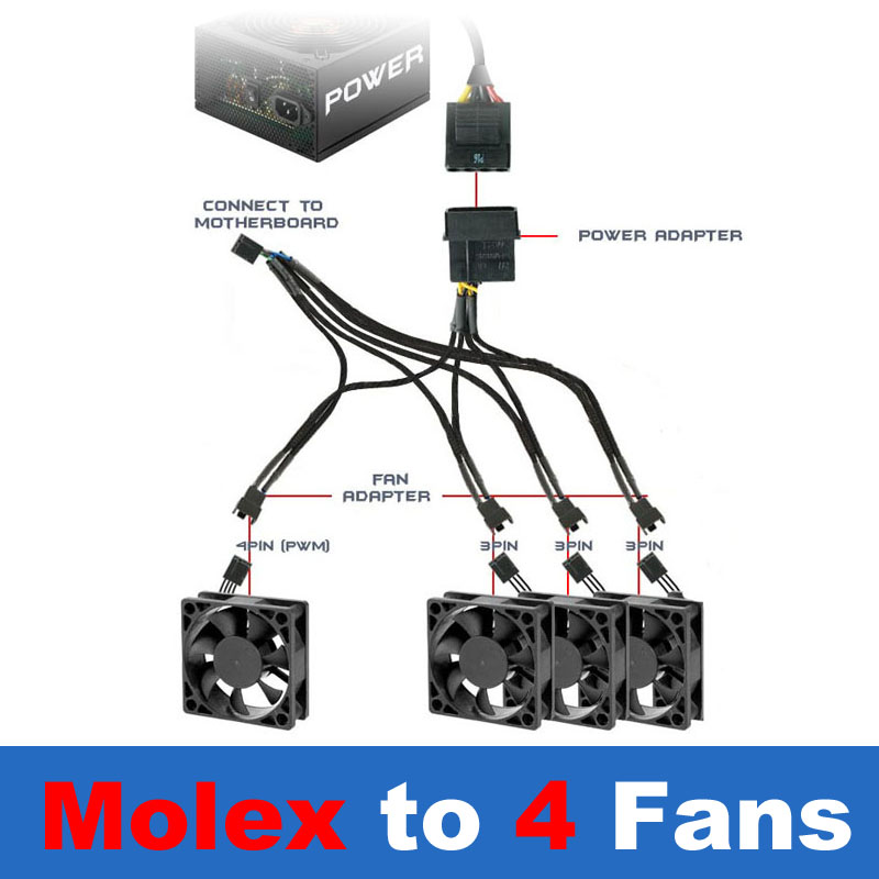 Sleeved PWM Fan Extension Power Splitter Cable,Connector 4 Pin Molex / SATA to 3 4 5 6 4Pin Fan Spliter 4 Motherboard PWM Header