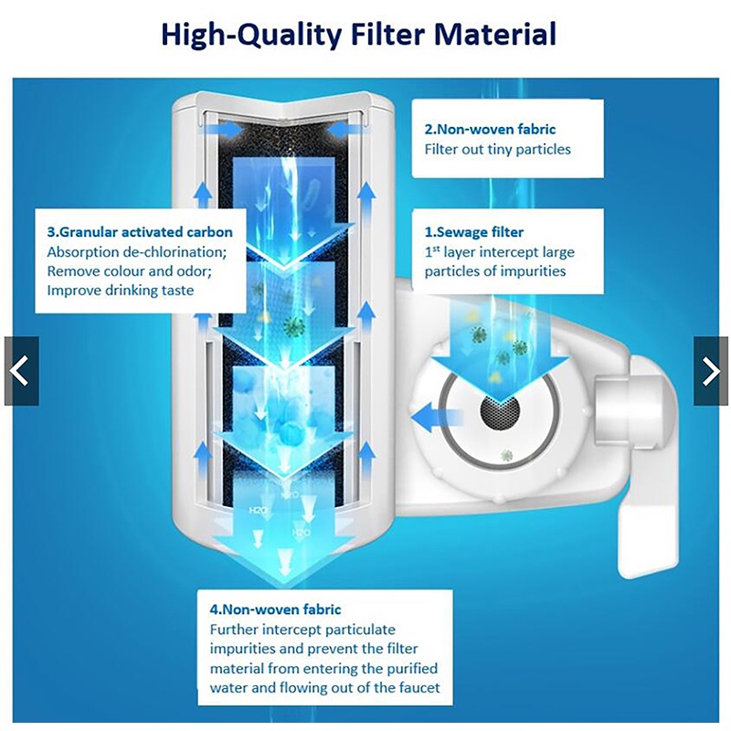 [IN Stock Store] Tap Water Filter Element Cartridge Washable Replacement Reduce Chlorine The Accessories of the Water Purifier. 