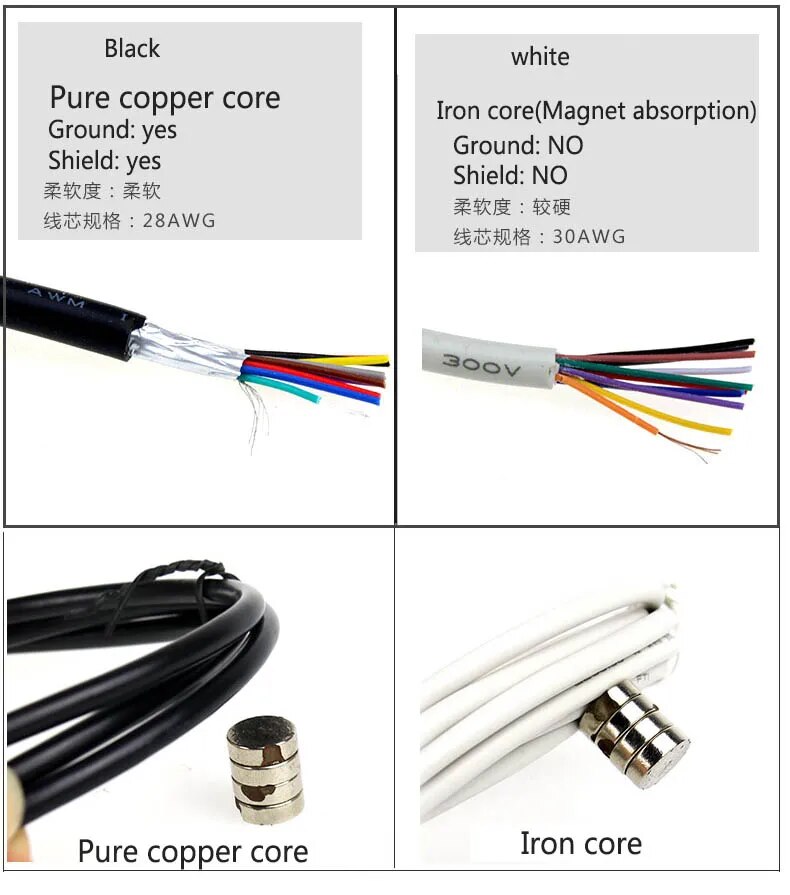 Pure copper PS2 PS/2 Keyboard Mouse Male To Female Extension Cable Lead 6 Pin Motherboard Mouse for Mouse Keyboard 1M1.5M3M5M. 