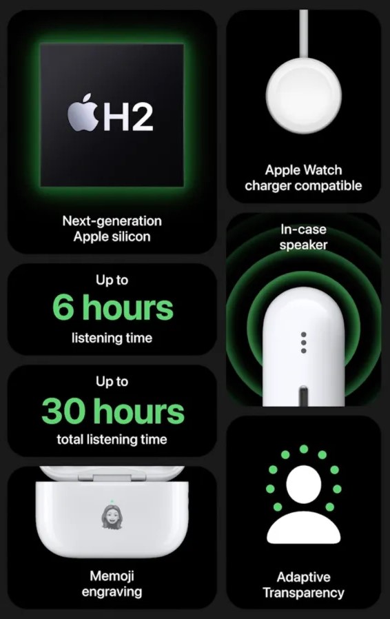 AirPods Pro 2nd Generation Bluetooth Headphone Active Noise Cancelling - Best Earbuds - ANC. 