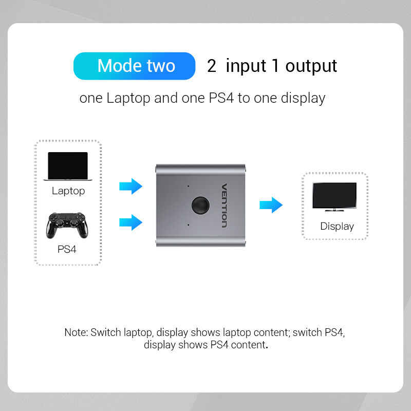 【Happy childhood memories】（NEW）Vention HDMI Splitter Bi-Direction HDMI Switcher 4K HDMI Switch 1x2/2x1 Adapter 2 in 1 out Converter For PS4 PS3 Laptop Display Projector HDMI 2.0 Extension Port Switcher HDMI 1 in 2 out HUB. 