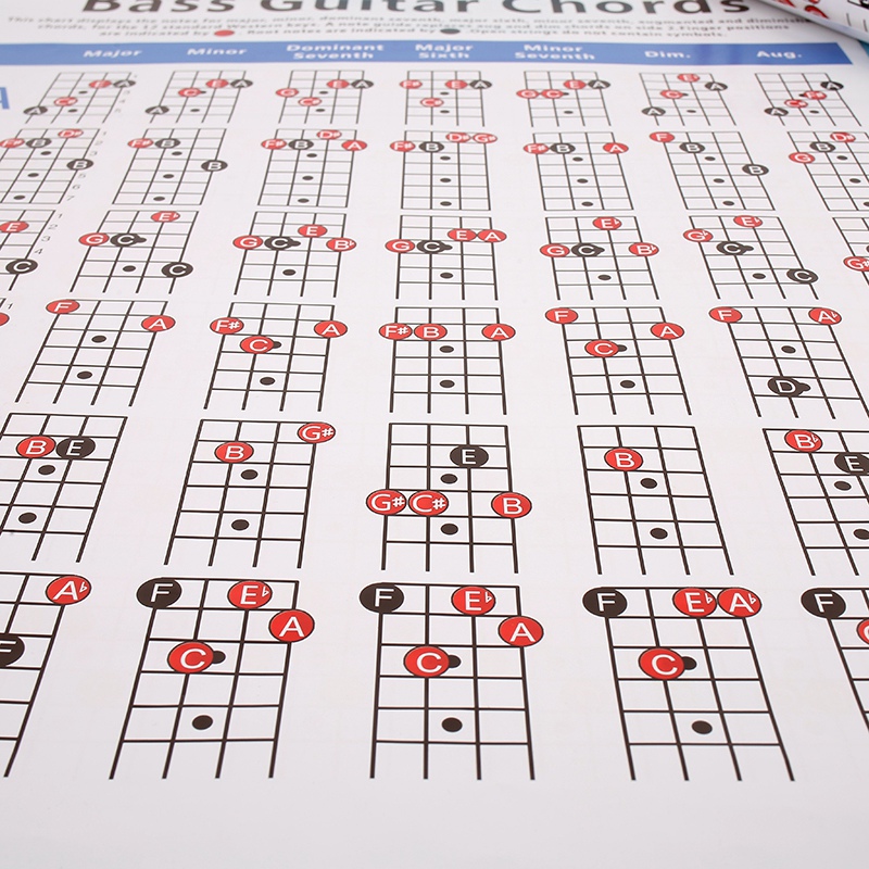 Electric Bass Guitar Chord Chart Diagram Exercise Diagram Small. 