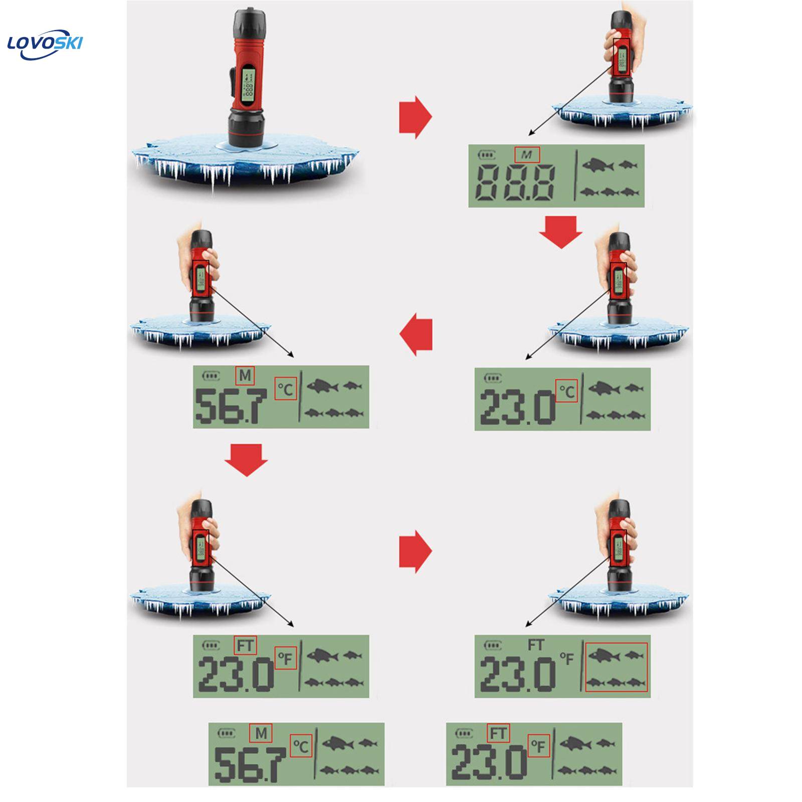 Handheld Ice Fishing Sonar Fishfinder Depth with Temperature. 