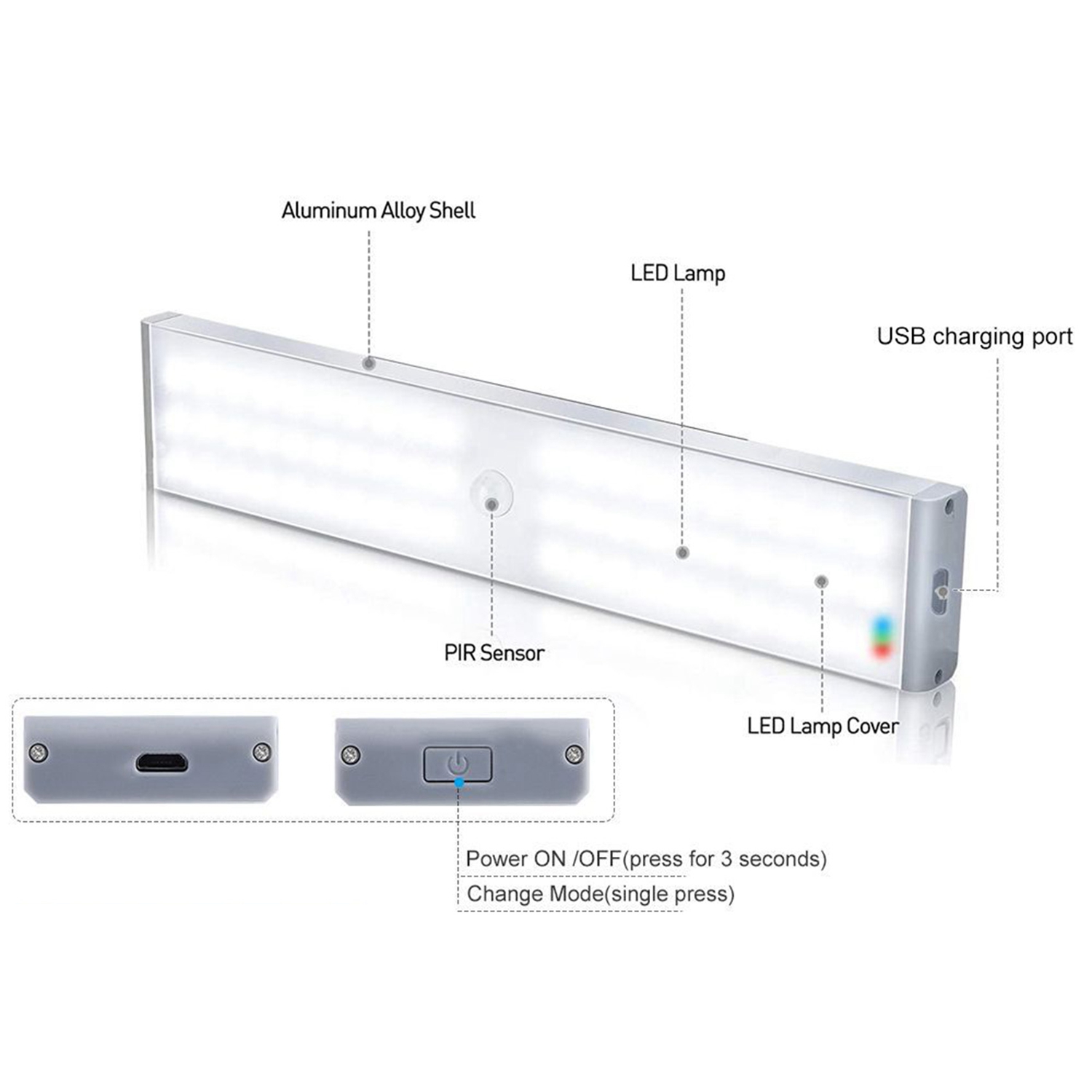 LED Motion Sensor Closet Lights,60-LED Rechargeable Wireless Light. 