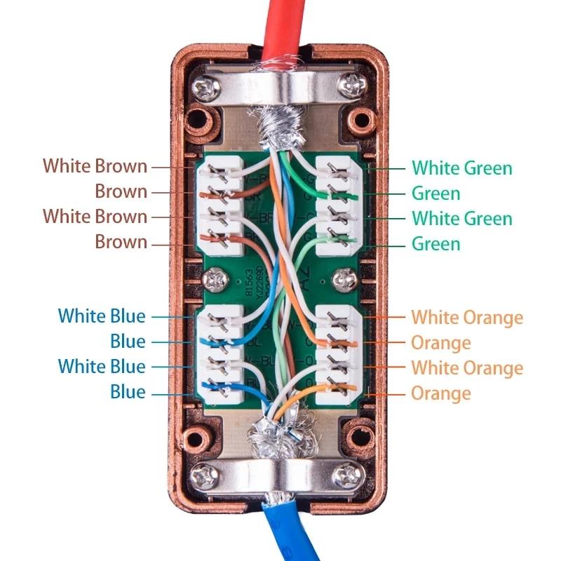 RJ45 Junction Box Network CAT7 600MHz Ethernet LAN Cable LSA Connection Adaptor RJ45 Extention Adapter RJ 45 Extention Box. 