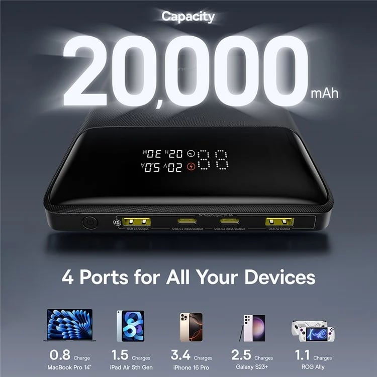 Baseus Blade H1 20000mAh 100W Fast Charging Power Bank with Digital Display. 