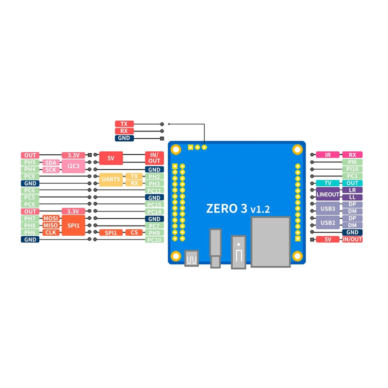 For Orange Pi Zero 3 4GB RAM Single Board Computer Allwinner H618 Chip LPDDR4 Gigabit Zero 3 4GB Development Board Parts Accessories. 