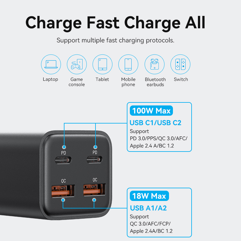 Vention 100W GaN Charger fast Charger Type C Adapter iphone Four ports fast charging  2USB-C + 2USB-A Charger Macbook Samsung Xiaomi Huawei Vivo Charger Adapter USB Plug Socket USB C Adapter Quick PD Charger. 