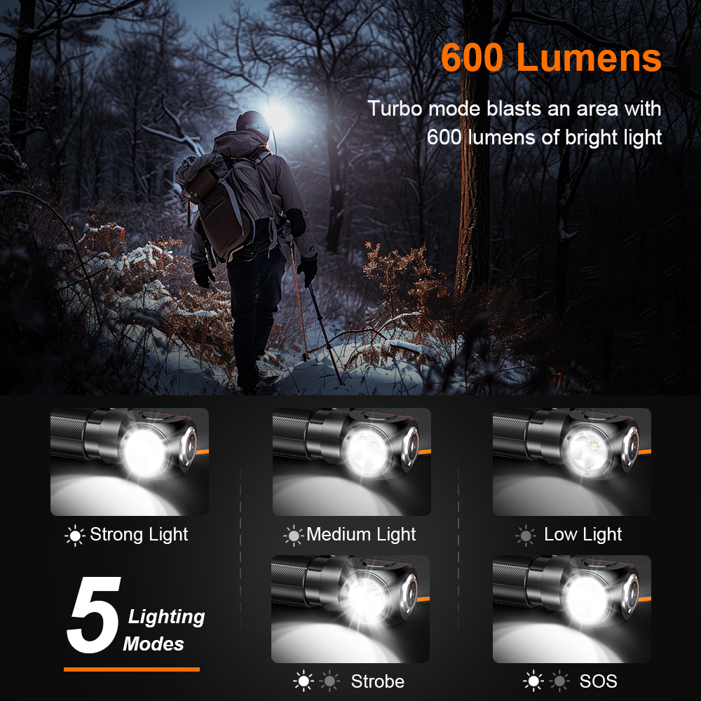 New SUPERFIRE TH04 LED Headlamp Type C Rechargeable 90° Headlight 18650 Flashlight with Indicator Magnet Tail, Head Flash Light. 