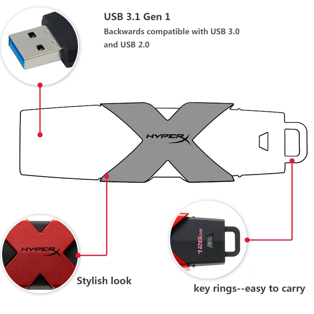 Kingston HyperX Savage USB3.1 Flash Drive Pen Drive Memory Stick 350MB/s Read Speed. 