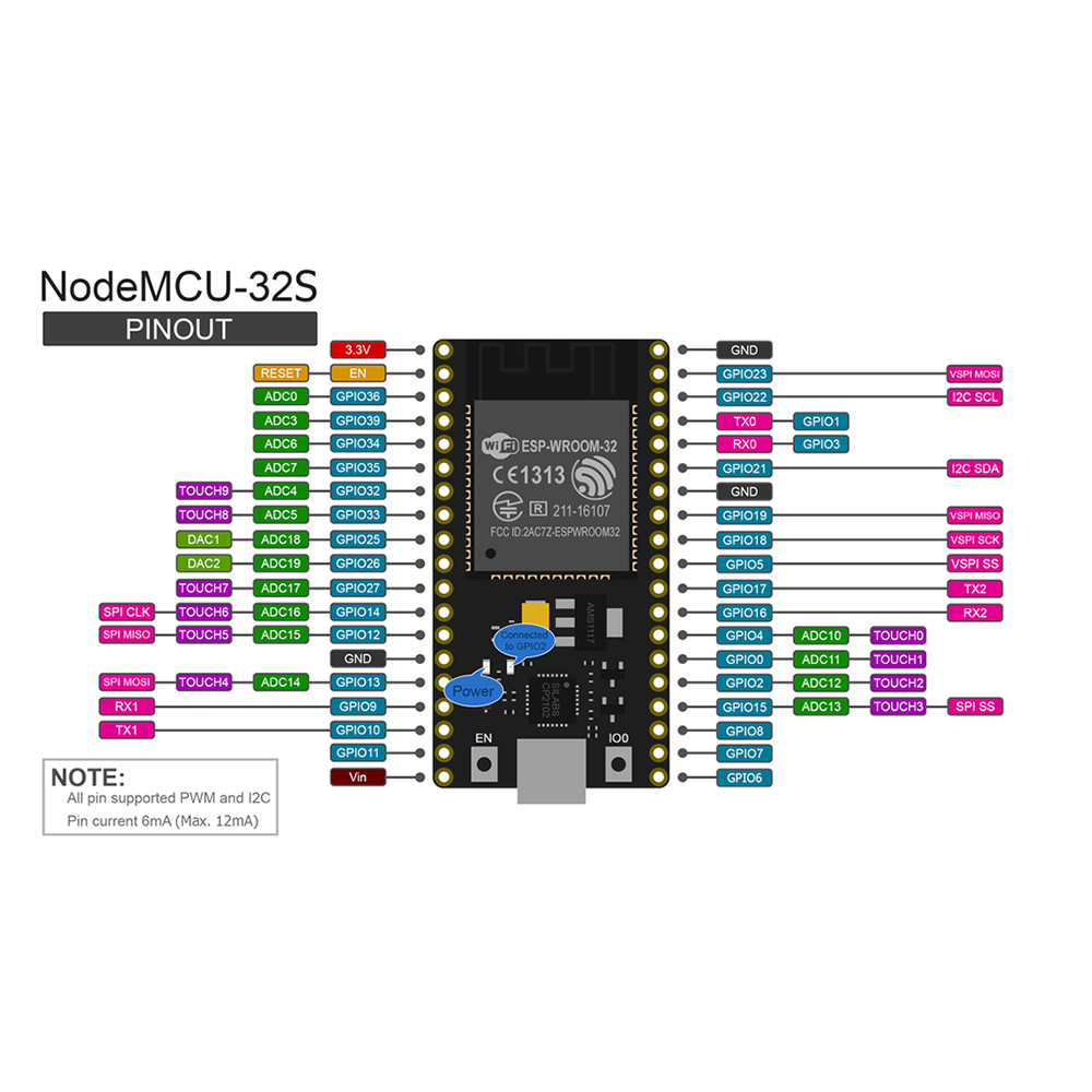 ESP-32 38-Pin DevKitC ESP-WROOM-32 CP2102 WiFi Bluetooth Development Board With Data Cable. 