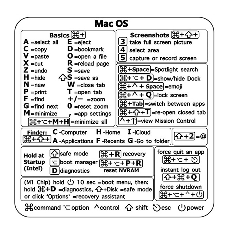 30Pcs Windows+ Word/Excel /Adobe Photoshop Keyboard Guide Shortcut Sticker. 