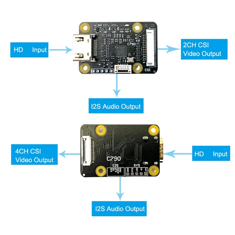 1 SET -Compatible to -2 C790 Module Expansion Board Modules -Compatible in to C0779 Expansion Board Pikvm for B. 