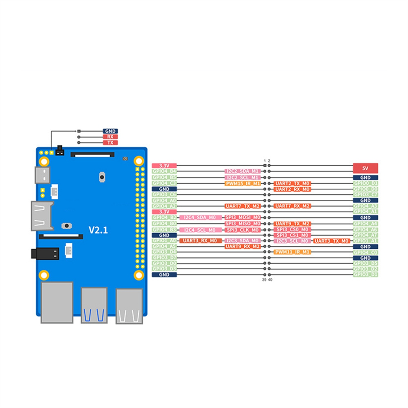 Development Board Module for 3B Development Board,RAM 2GB. 