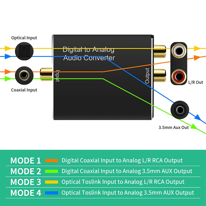 Digital to Analog Audio Converter,DAC Digital SPDIF Optical to Analog L/R RCA & 3.5Mm AUX Stereo Audio Adapter. 
