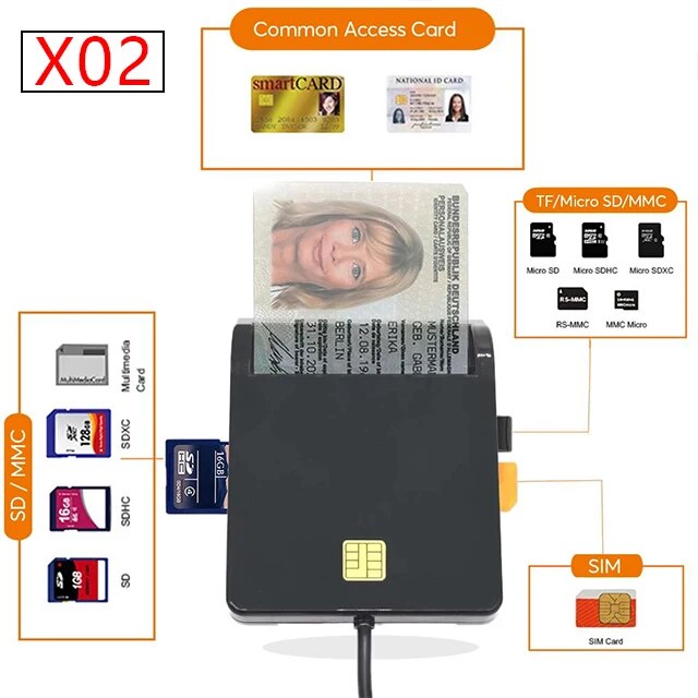 UTHAI X02 USB SIM Smart Card Reader For Bank Card IC/ID EMV SD TF MMC Cardreaders USB-CCID ISO 7816 for Windows 7 8 10 Linux OS. 