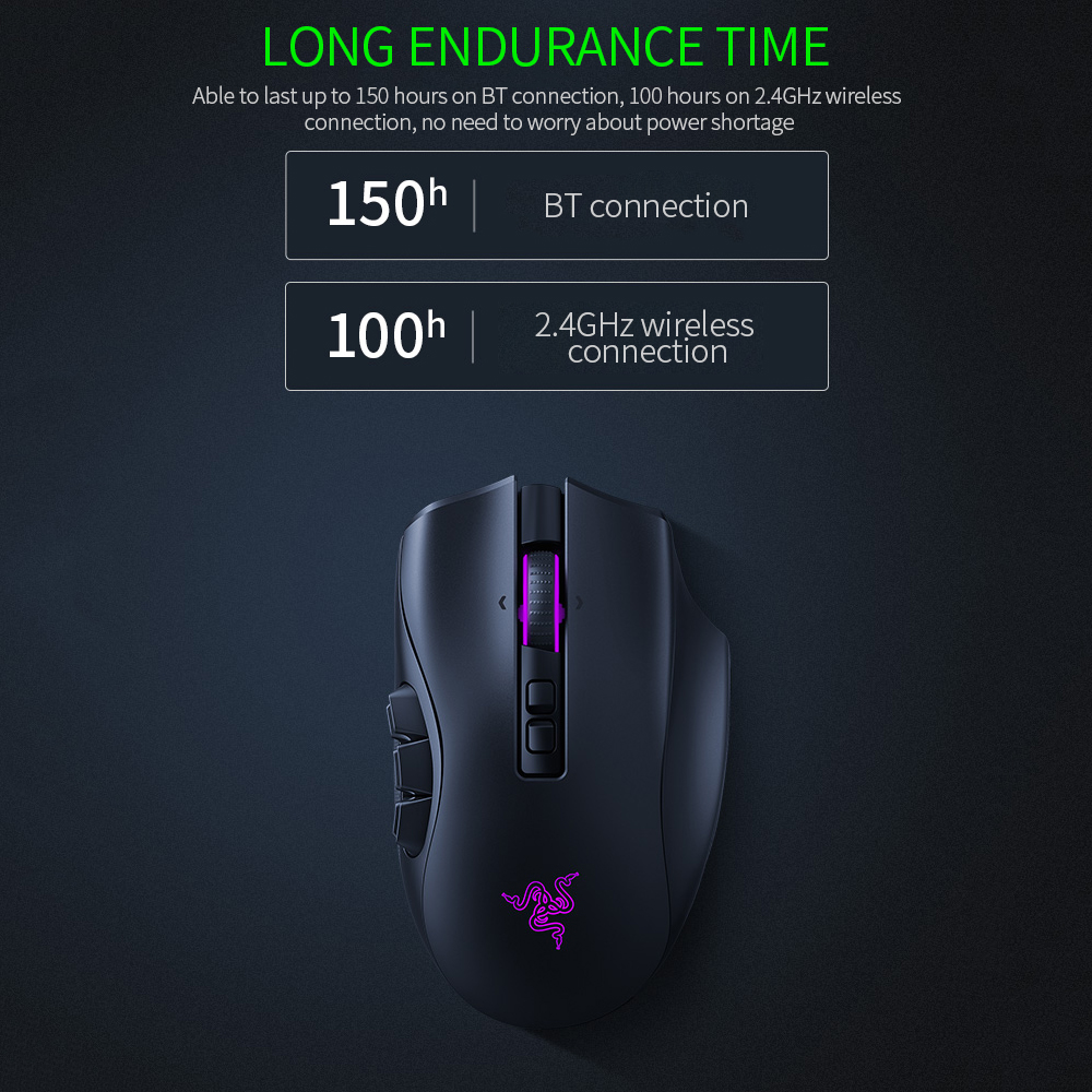 Razer Naga Pro Gaming Mouse Modular Wireless Mouse with 3 Replaceable Side Plates Hyperspeed Wireless Technology CHROMA RGB System. 